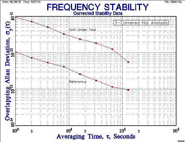 Corrected Plot