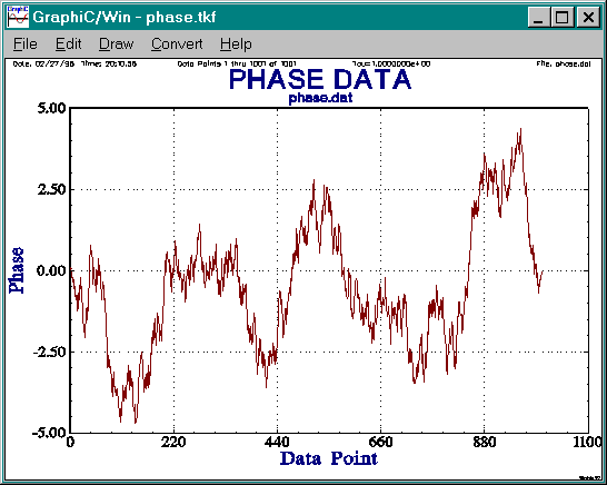 Data Plot