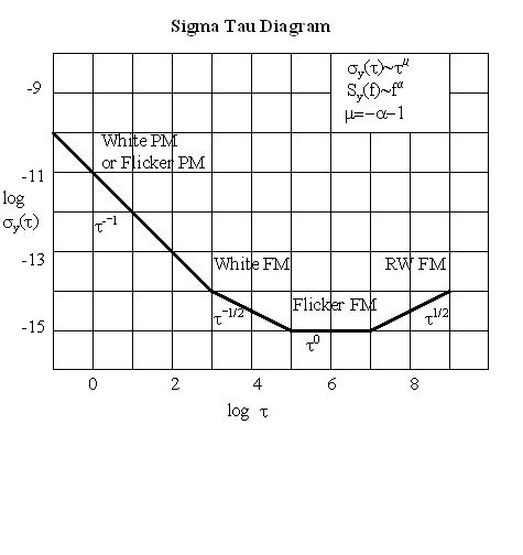 Sigma Tau Diagram