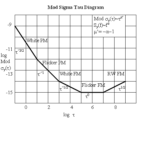 Mod Sigma Tau Diagram