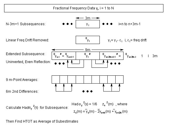 HTOT Diagram